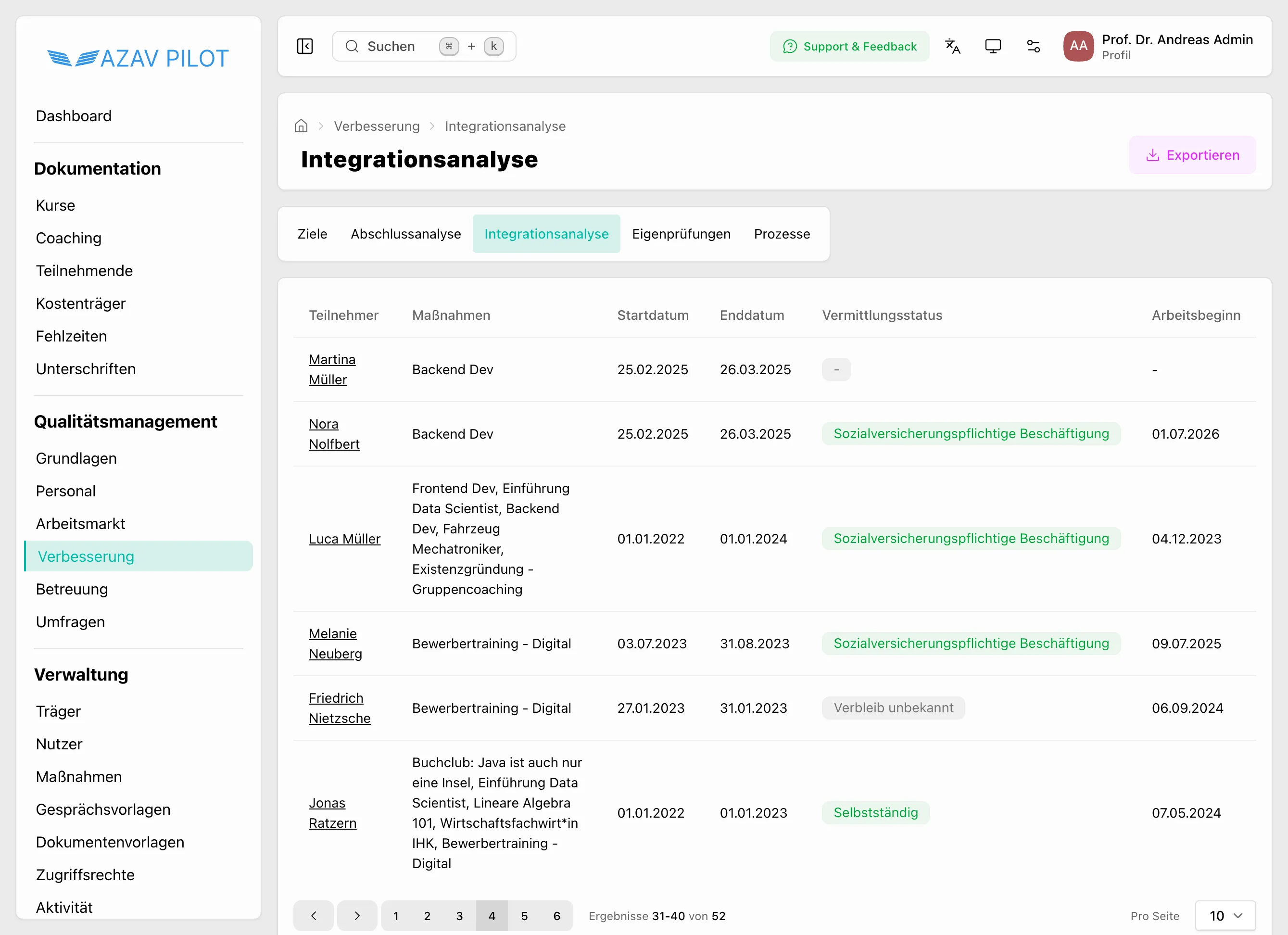 Qualitätsmanagement in AZAV Pilot